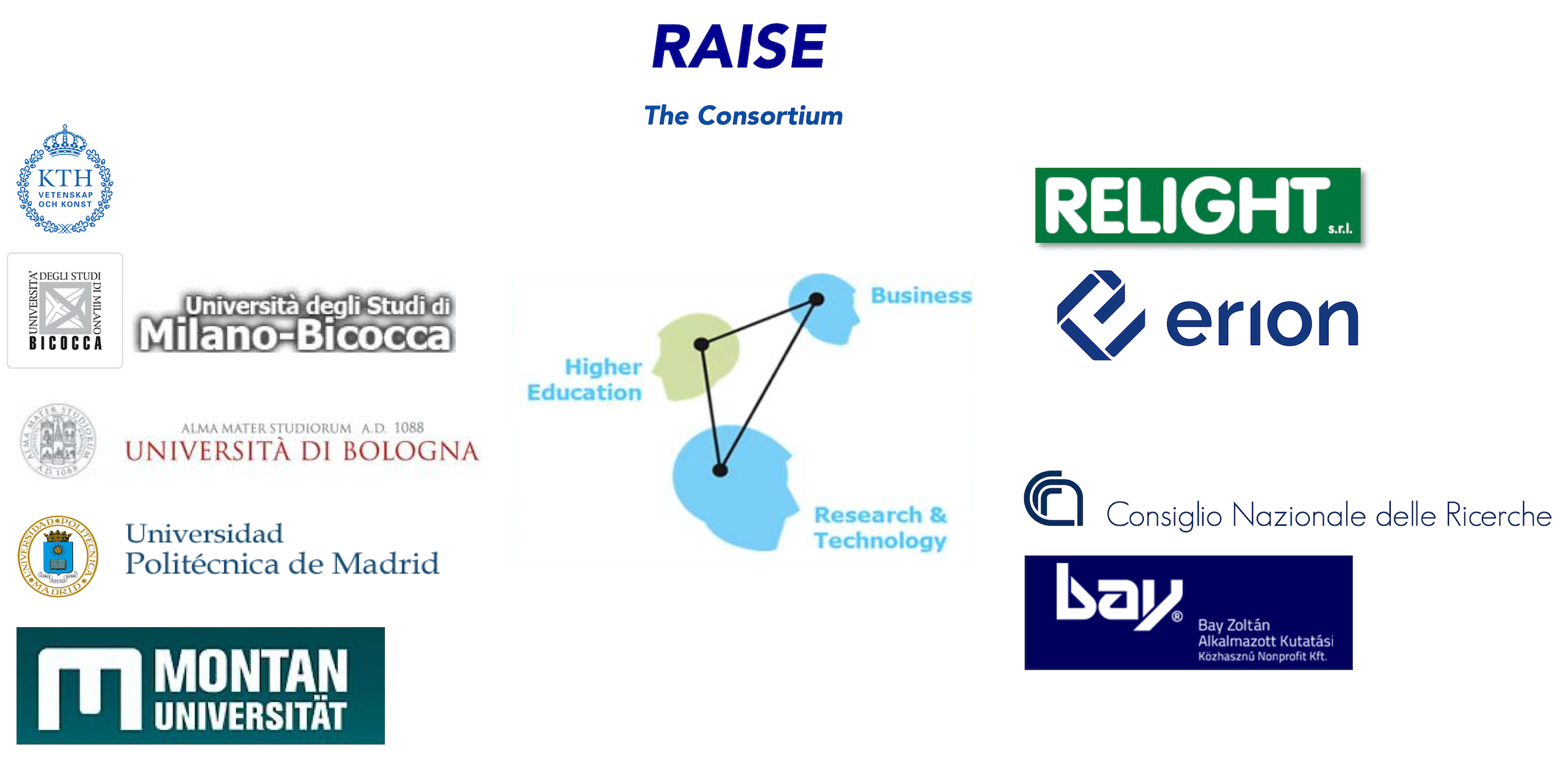 Raise Consortium
